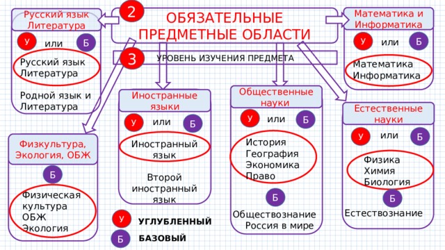 Какие предметные области не предусмотрены в учебном плане 2 го варианта аооп