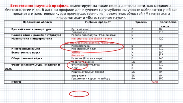 Математика и компьютерные науки юургу учебный план