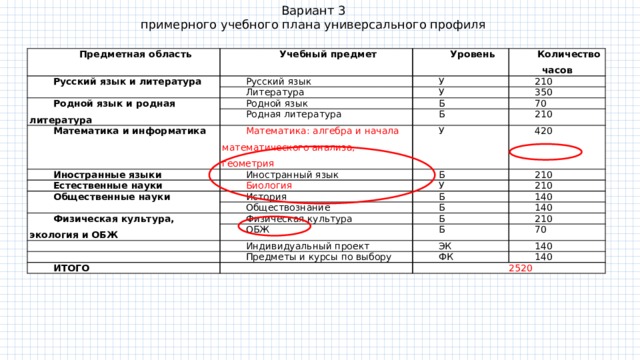 Рудн прикладная информатика учебный план