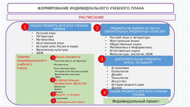 Пример учебного плана универсального профиля фгос соо