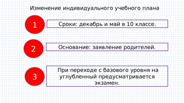 План график перехода на фгос соо