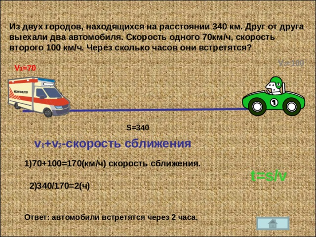 Из двух городов, находящихся на расстоянии 340 км. Друг от друга выехали два автомобиля. Скорость одного 70км / ч, скорость второго 100 км / ч. Через сколько часов они встретятся? V 2 =100 V 1 =70 S=340 v 1 +v 2 - скорость сближения 1)70+100=170(км / ч) скорость сближения. t=s/v 2)340/170=2( ч ) Ответ: автомобили встретятся через 2 часа. 