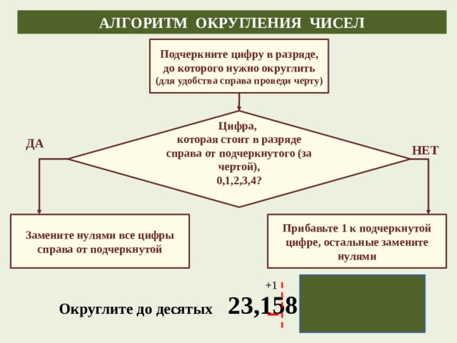 Округление чисел прикидки 5 класс презентация мерзляк