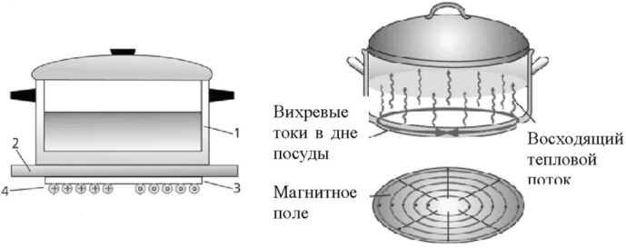 площадь активной поверхности на 1г