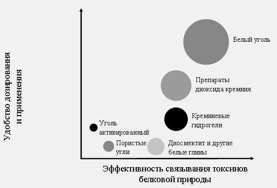 площадь активной поверхности на 1г