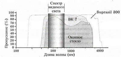 площадь активной поверхности на 1г