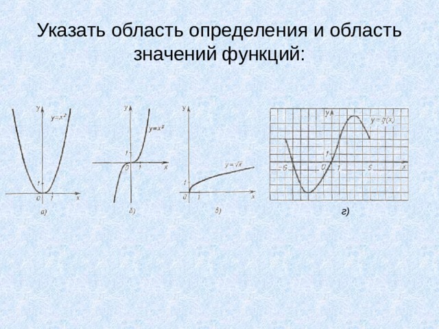 Указать область определения и область значений функций: г) 