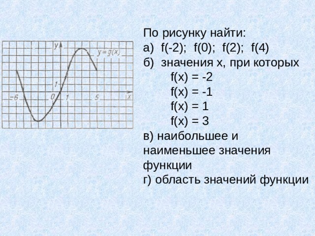 По рисунку найти:  а) f(-2) ; f(0) ; f(2) ; f(4)  б) значения х, при которых   f(x) = -2   f(x) = -1   f(x) = 1   f(x) = 3  в) наибольшее и наименьшее значения функции  г) область значений функции 