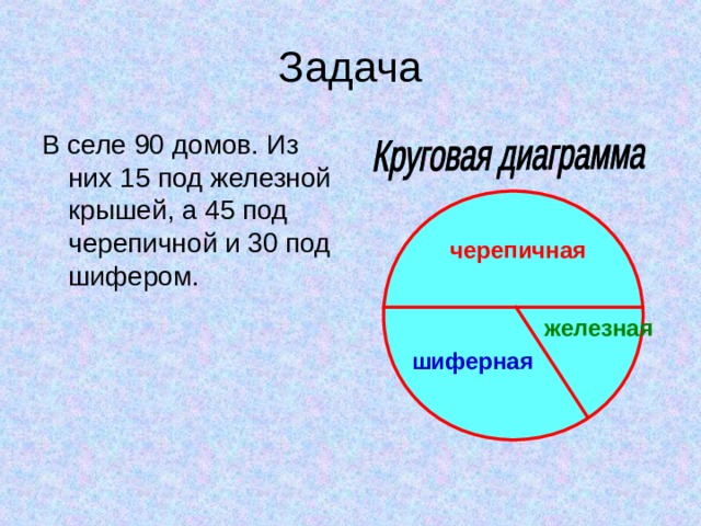 На диаграмме показано количество смс присланных слушателями за каждый час