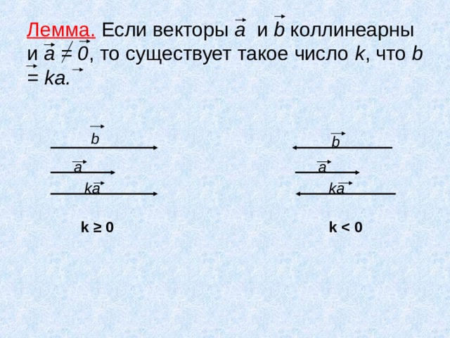 Сформулируйте и докажите лемму о коллинеарных векторах