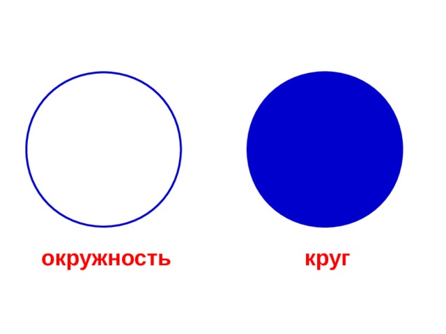 Окружность картинка. Круги и окружности. Изображение круга и окружности. Рисунок с кругами и окружностями. Окружность и круг картинки.