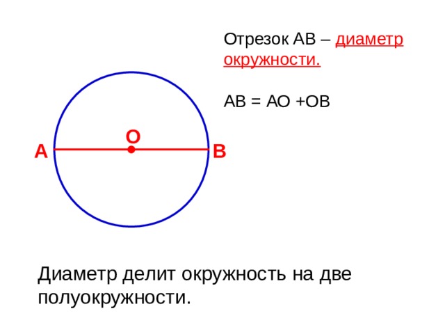 На рисунке ab диаметр окружности. Диаметр окружности это отрезок который. Диаметр делит окружность. Окружность с диаметром АВ. Окружность делим на диаметр.