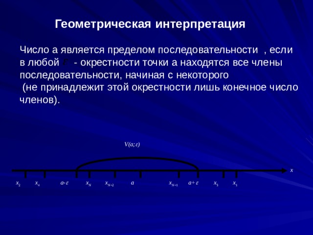 Пределы презентация