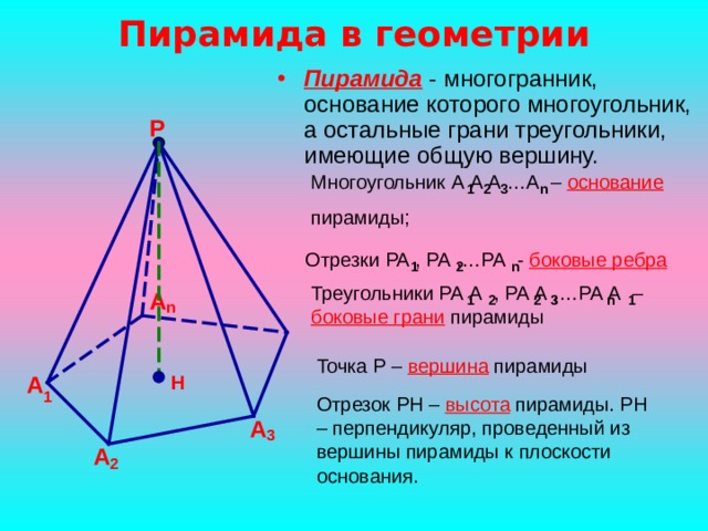 Что такое пирамида