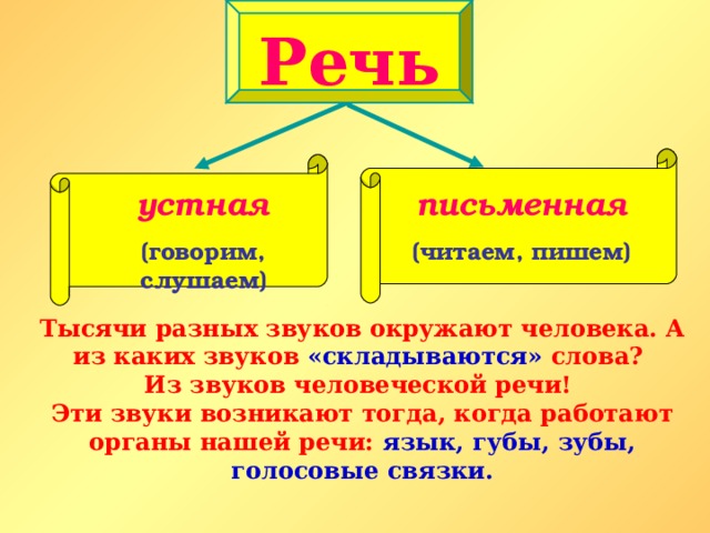 Звуки человеческой речи это звуки. Графика это звуки человеческой речи. Что складывается из звуков. Звуки складываются в слова.