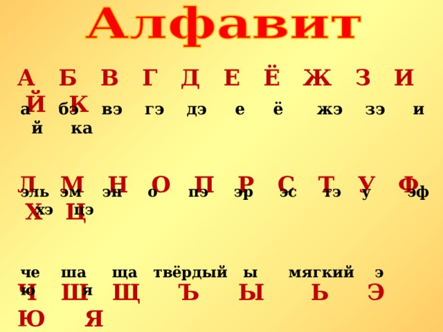 Б в г д. Б В Г Д Е Ж З. Б В Г Д Е Е Ж З И Й К Л М Н. Ф Ц Г Ж З С. Б В Г Д Е Е Ж З И Коломна.