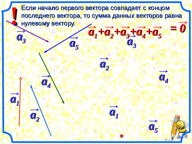 Сумма нулевого вектора