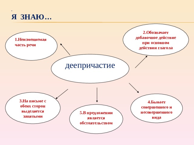 Интеллект карта деепричастие