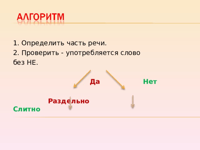 1. Определить часть речи. 2. Проверить - употребляется слово без НЕ.   Да  Нет  Раздельно   Слитно