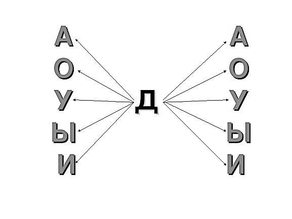 Автоматизация т презентация