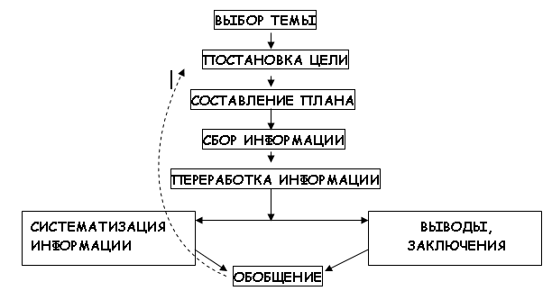 Схема сюжета для книги