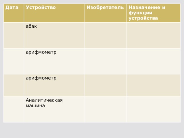 Устройство дата. Абак Дата изобретатель Назначение. Абак Назначение и функции устройства. Таблица Дата фамилия изобретателя изобретение. Таблица по истории Новатор устройства результат.