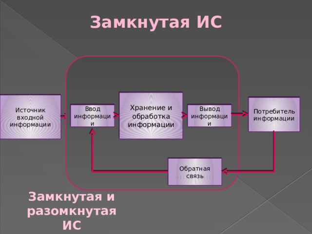 В чем отличие замкнутой и разомкнутой схем информационной системы