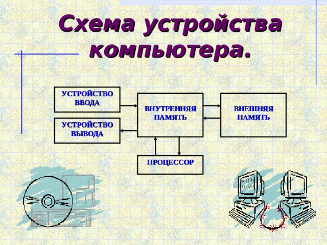 Схема устройства эвм что пропущено