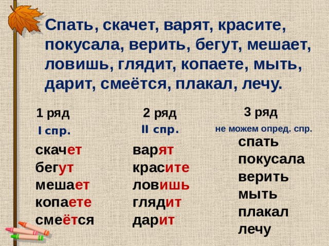 Спать, скачет, варят, красите, покусала, верить, бегут, мешает, ловишь, глядит, копаете, мыть, дарит, смеётся, плакал, лечу.  3 ряд  не можем опред. спр. 1 ряд 2 ряд   II спр. I  спр. спать покусала верить мыть плакал лечу скач ет вар ят крас ите бег ут лов ишь меша ет гляд ит копа ете дар ит сме ёт ся 