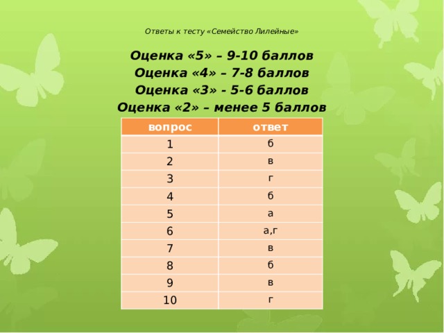 Ответы к тесту «Семейство Лилейные»   Оценка «5» – 9-10 баллов Оценка «4» – 7-8 баллов Оценка «3» - 5-6 баллов Оценка «2» – менее 5 баллов вопрос ответ 1 б 2 в 3 г 4 б 5 а 6 а,г 7 в 8 б 9 в 10 г