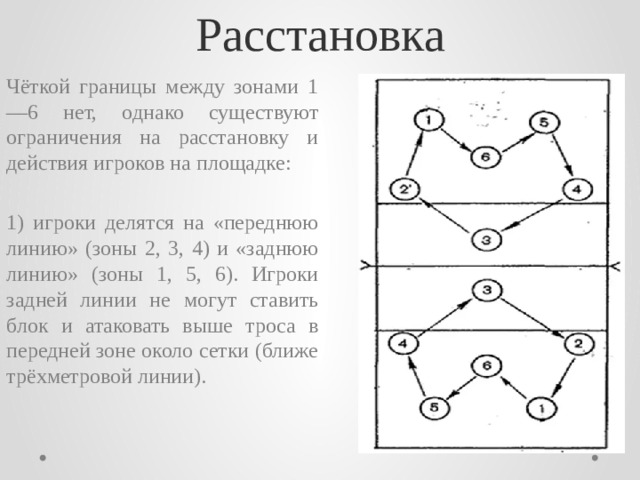 Расстановка Чёткой границы между зонами 1—6 нет, однако существуют ограничения на расстановку и действия игроков на площадке: 1) игроки делятся на «переднюю линию» (зоны 2, 3, 4) и «заднюю линию» (зоны 1, 5, 6). Игроки задней линии не могут ставить блок и атаковать выше троса в передней зоне около сетки (ближе трёхметровой линии). 