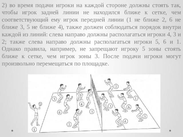 Схема расстановки игроков на волейбольной площадке