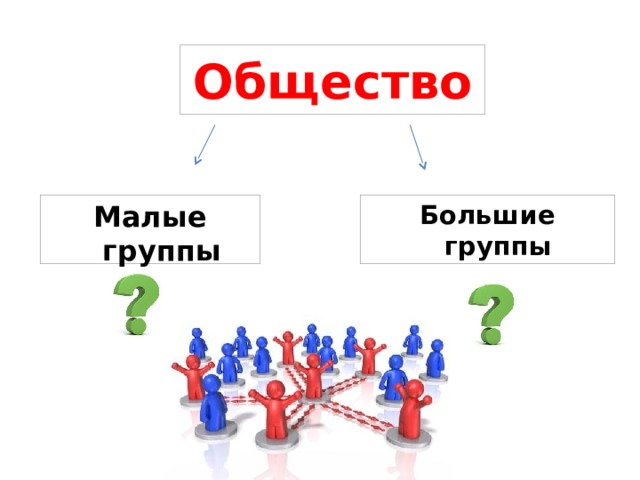 Обществознание 63. Малая и большая группа Обществознание. Большие группы общества. Малая группа в обществе. Малая группа и большая группа Обществознание.