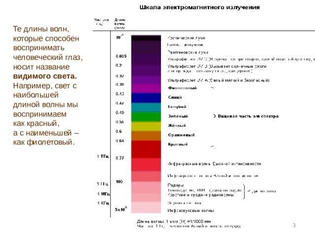 Те длины волн, которые способен воспринимать человеческий глаз, носит  название видимого света. Например, свет с наибольшей длиной волны мы воспринимаем как красный, а с наименьшей – как фиолетовый.   