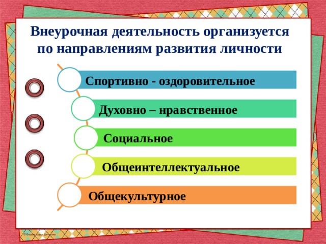 Внеурочная деятельность   организуется  по направлениям развития личности Спортивно - оздоровительное Духовно – нравственное Социальное   Общеинтеллектуальное  Общекультурное 