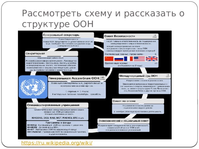 Начало холодной войны международные отношения в 1945 первой половине 1950 х гг презентация 10 класс