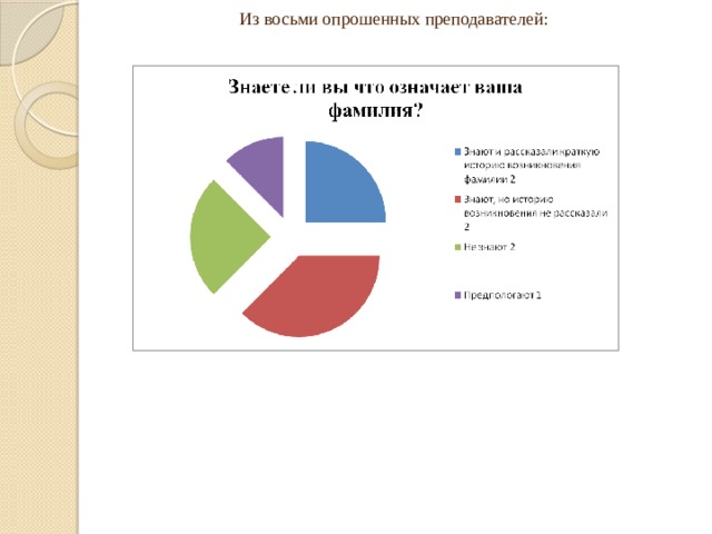  Из восьми опрошенных преподавателей: 