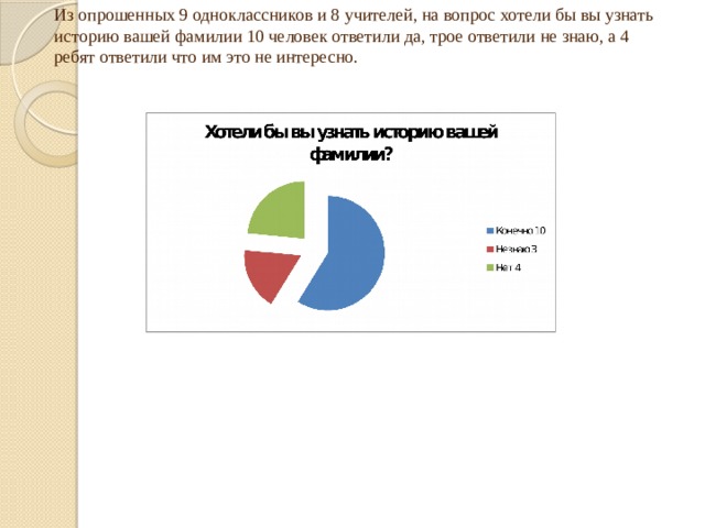 Из опрошенных 9 одноклассников и 8 учителей, на вопрос хотели бы вы узнать историю вашей фамилии 10 человек ответили да, трое ответили не знаю, а 4 ребят ответили что им это не интересно. 