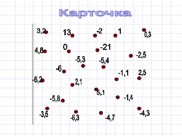 – (–4) + (–3) =  –6 – (–4) =  5 – (-8) = – 10 – (–10) = 2 • (– 3) = – 5,3 : 1 = – 3,3 + (– 2,1) = – 22 : 20 = 0,7 • (– 2) =  – 9,4 : 2 = – 4,9 + (– 1,4) = 0 + (– 5,8) =  