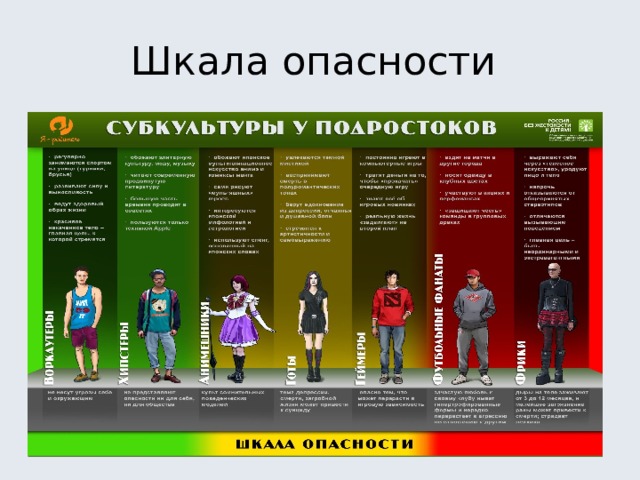 Опасный уровень. Шкала опасности субкультур. Подростковые субкультуры