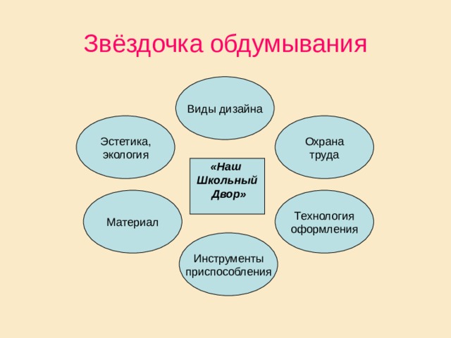 Звездочка обдумывания проекта шаблон