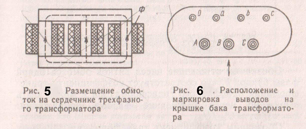 Почему магнитопроводы высокочастотных трансформаторов прессуют из ферромагнитного порошка