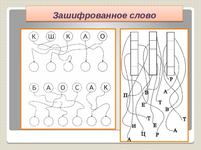 Зашифрованные слова в картинках. Зашифрованные слова. Слово зашифрованное в рисунке. Зашифрованное слово игрушка. Зашифровать слово шкаф.