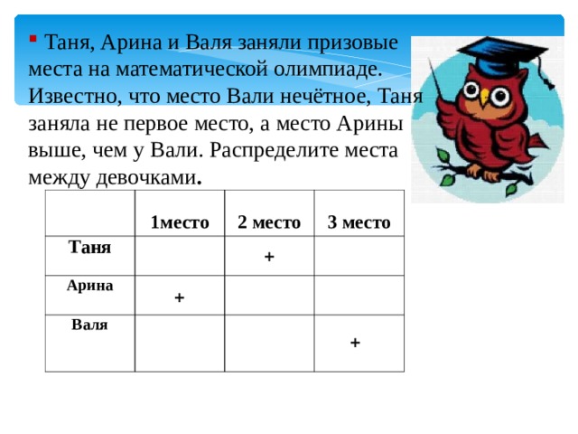 Заняли призовые места. Чем у Вали.