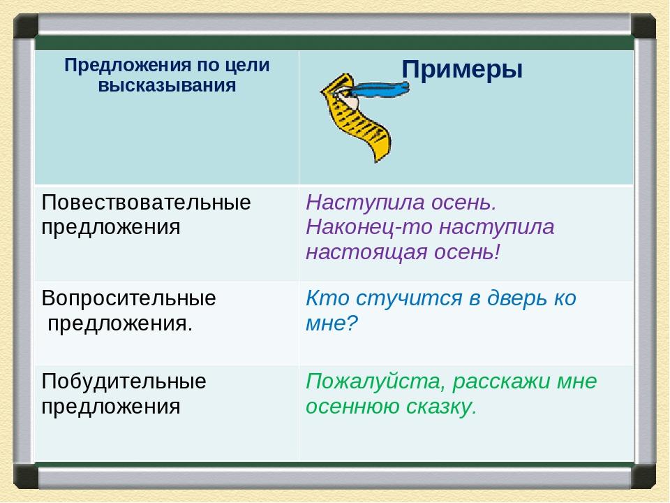 2 предложения по цели высказывания. Виды предложений по цели высказывания примеры. Предложения по цели высказывания примеры. Пример повествовательногоного предложения. Повествовательное предложение примеры.