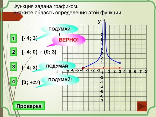 Функция задана графиком. Укажите область определения этой функции. у ПОДУМАЙ! 7 6 5 4 3 2 1 ВЕРНО! 1 [- 4; 3] (0; 3) [- 4; 0) 2 ПОДУМАЙ! 3 [- 4; 3) -7 -6 -5 -4 -3 -2 -1 х 1 2 3 4 5 6 7 -1 -2 -3 -4 -5 -6 -7 ПОДУМАЙ! 4 [0; + ) Проверка 