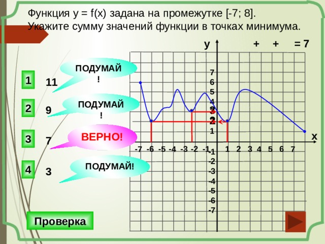 Функция y = f(x) задана на промежутке [-7; 8]. Укажите сумму значений функции в точках минимума.   +  + = 7 у ПОДУМАЙ! 7 6 5 4 3 2 1 1 11 ПОДУМАЙ! 2 3 9 2 2 ВЕРНО! х 3 7 1 2 3 4 5 6 7 -7 -6  -5  -4 -3  -2 -1 -1 -2 -3 -4 -5 -6 -7 Доп. вопросы. Сколько целых положительных значений функции, сколько натуральных значений функции, сколько целых неотрицательных значений функции. ПОДУМАЙ! 4 3 Проверка 8 
