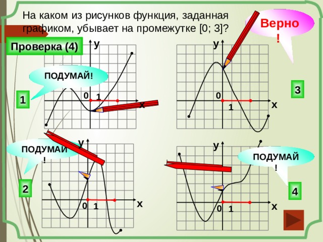 На каком из рисунков функция, заданная графиком, убывает на промежутке [0; 3]? Верно! y y Проверка (4) ПОДУМАЙ! 3 0 0 1 1 x x 1 y y ПОДУМАЙ! ПОДУМАЙ! 2 4 x x 0 1 0 1 