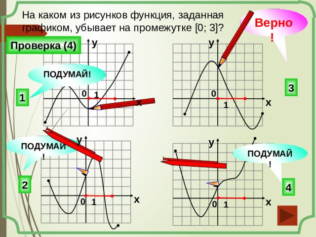 Возрастающая функция рисунок