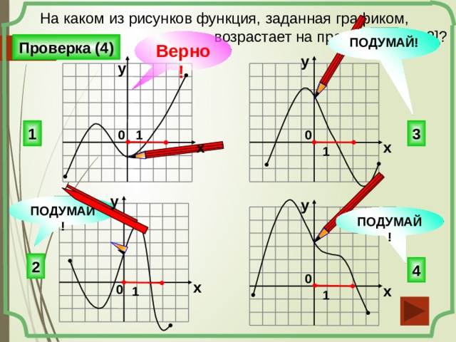  На каком из рисунков функция, заданная графиком,  возрастает на промежутке [0; 3]? ПОДУМАЙ! Верно! Проверка (4) y y 1 3 0 1 0 x x 1 y y ПОДУМАЙ! ПОДУМАЙ! 2 4 0 x x 0 1 1 